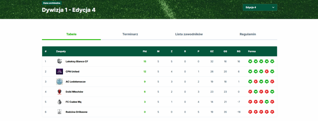 Tabela pierwszej dywizji Lesznowolskiej Ligi Szóstek